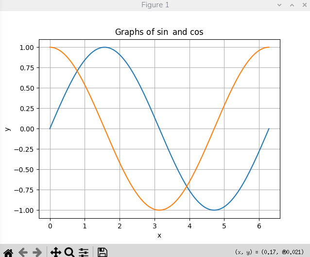 Plot produced by Matplotlib