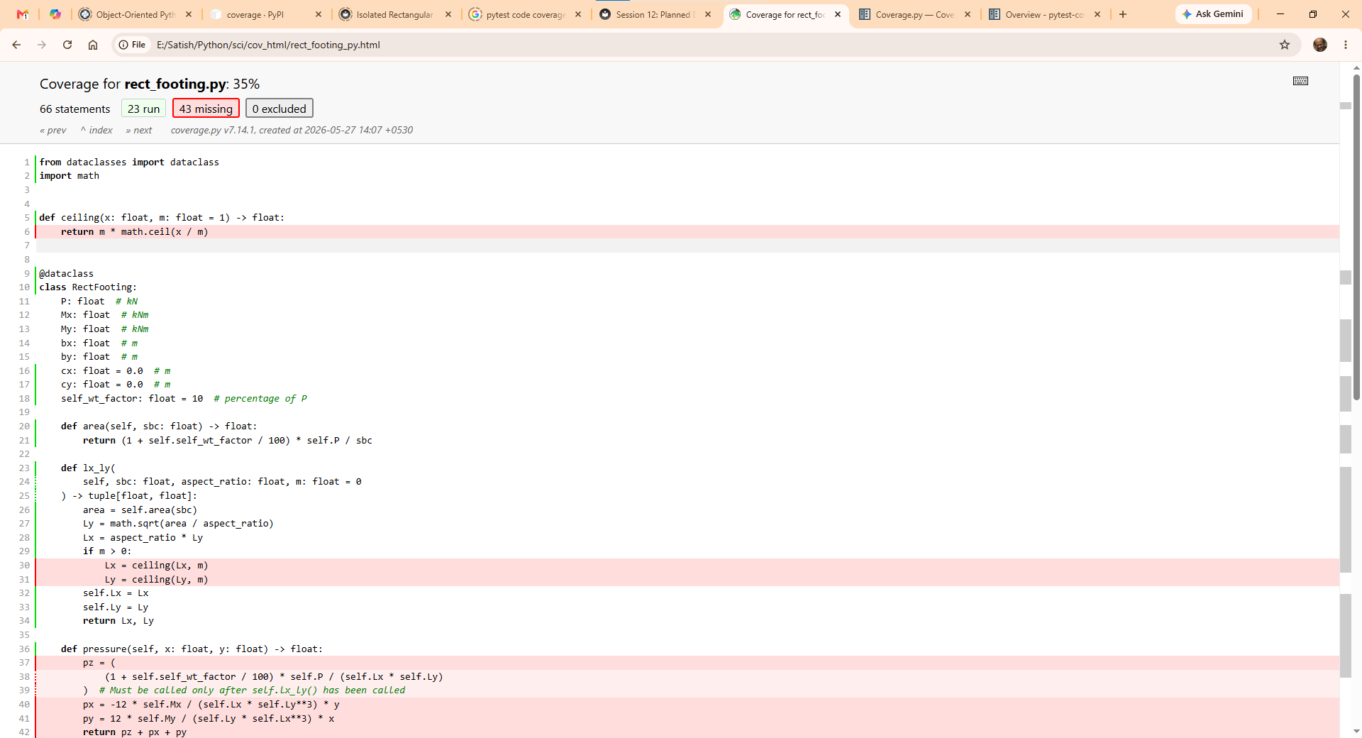Test coverage of modules