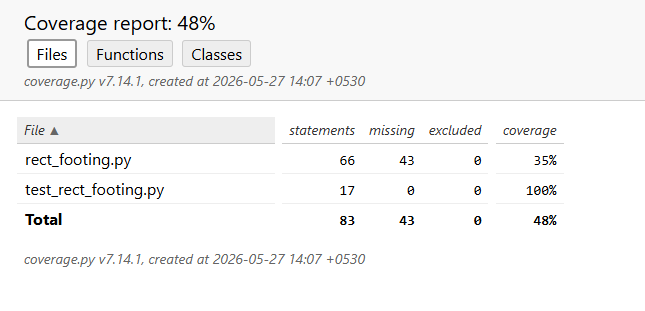 Test coverage report